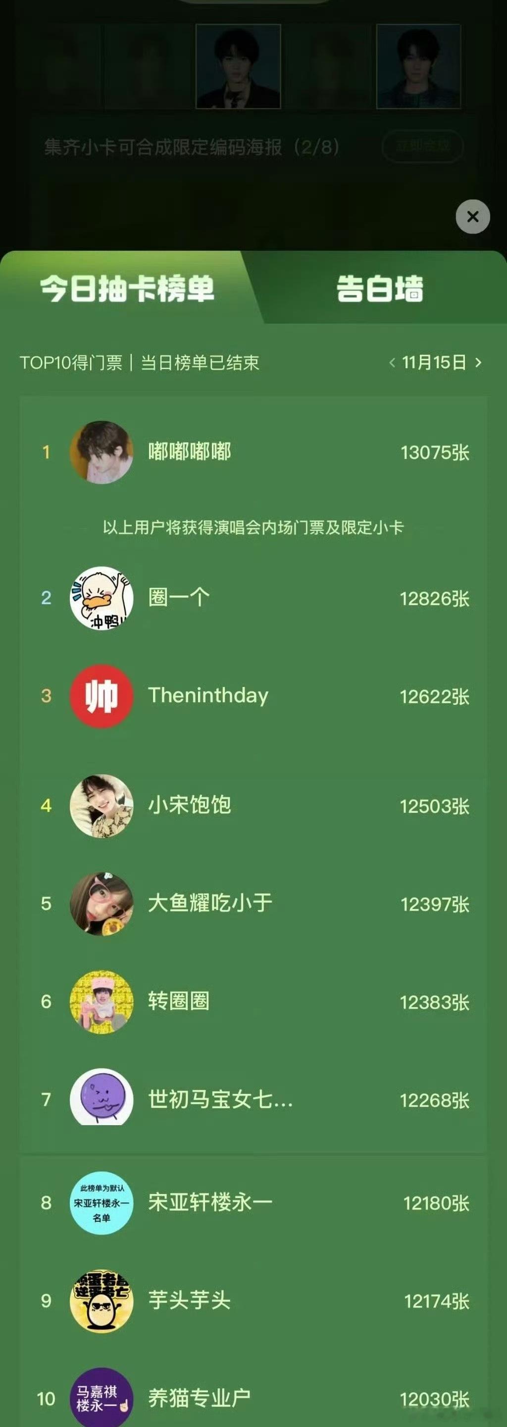 时代少年团[超话]  时代少年团五周年集卡榜单 粉丝好卷，粉丝也是冲冲冲了。看冲