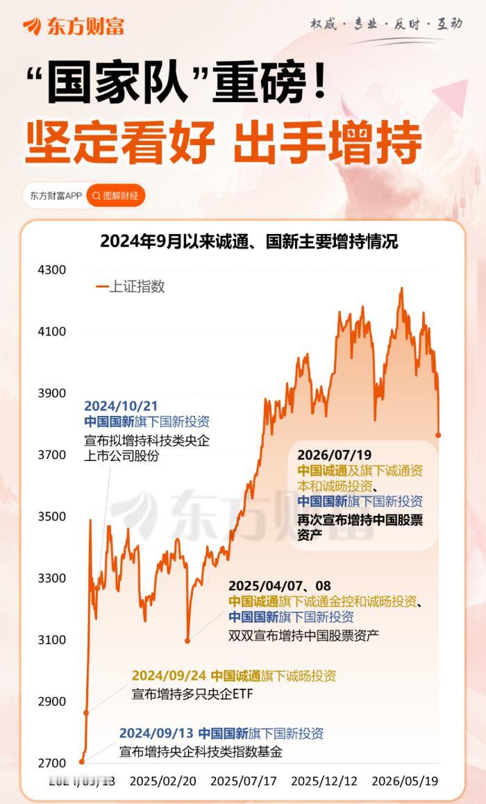 大洋的彼岸有川普神笔画K线，大洋的此岸有国新圣手超大底。