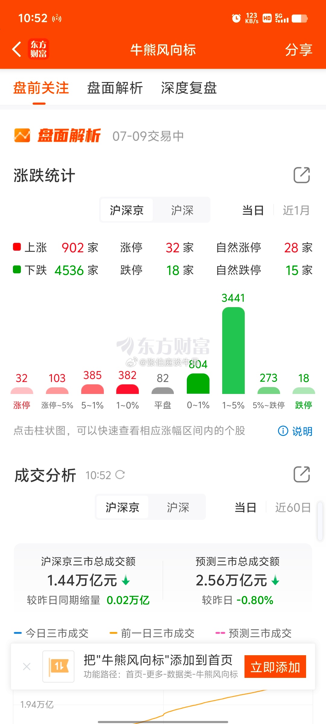 天天下跌几千家，谁还玩 