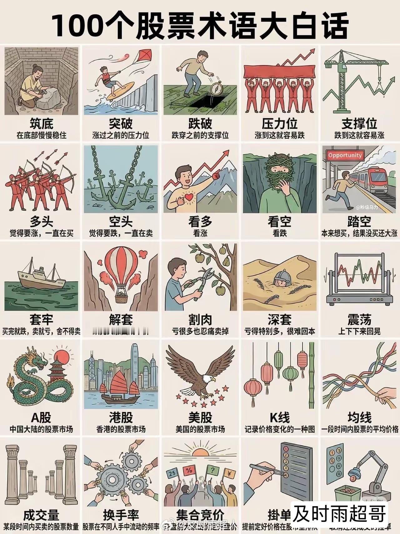 《股市大白话 🗣️》 