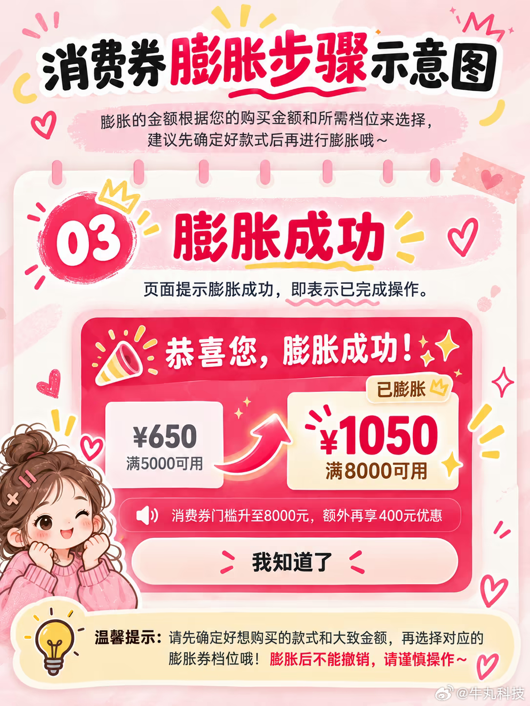 天猫88VIP的膨胀消费券来了，不知道怎么玩？牛哥给大家捋个超直白的入门指南，其