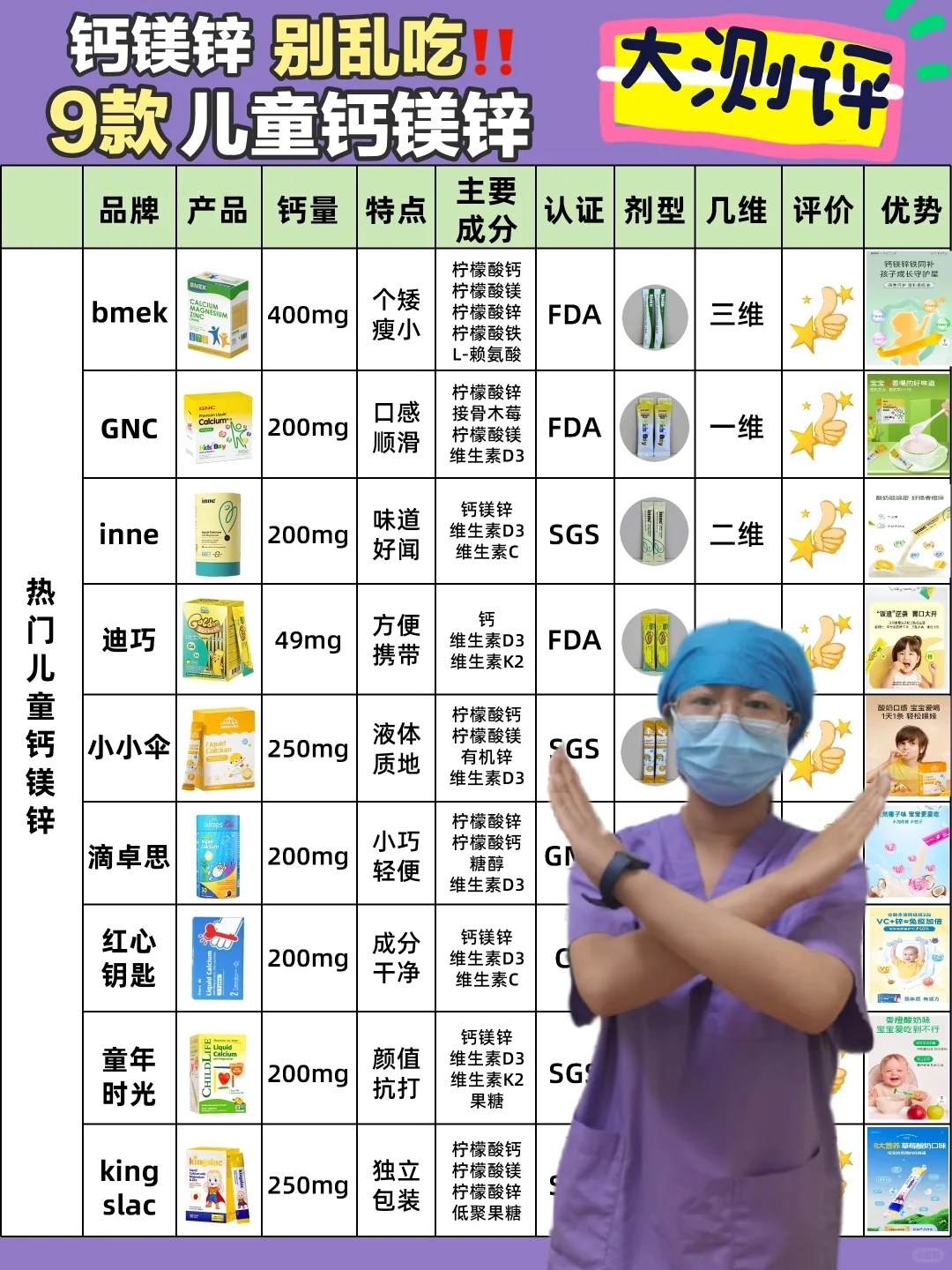 从医五年：3000遍提醒你钙镁锌别乱吃！