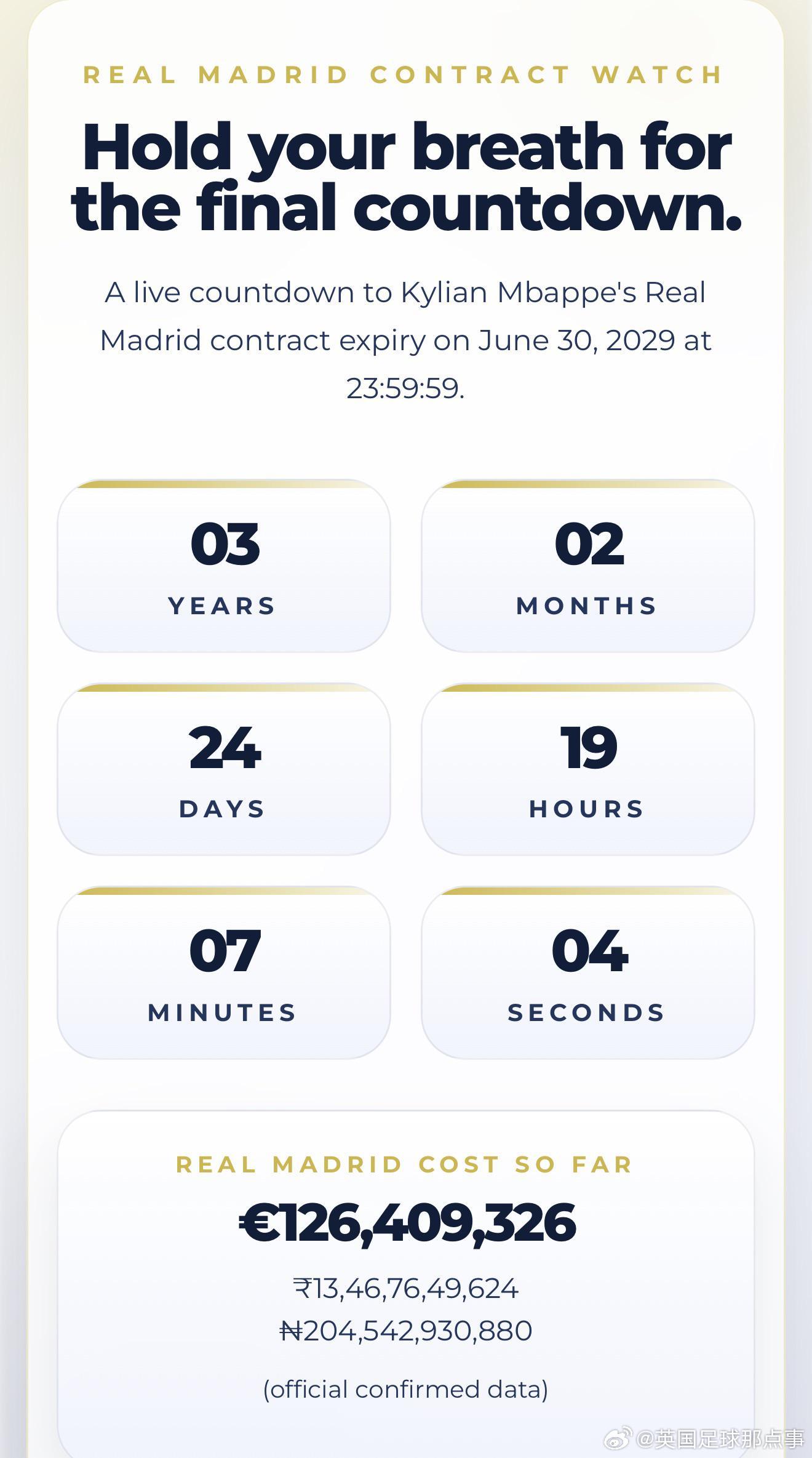 皇马球迷专门做了一个网站，实时倒计时姆巴佩与皇马的合同到期时间（2029年6月3