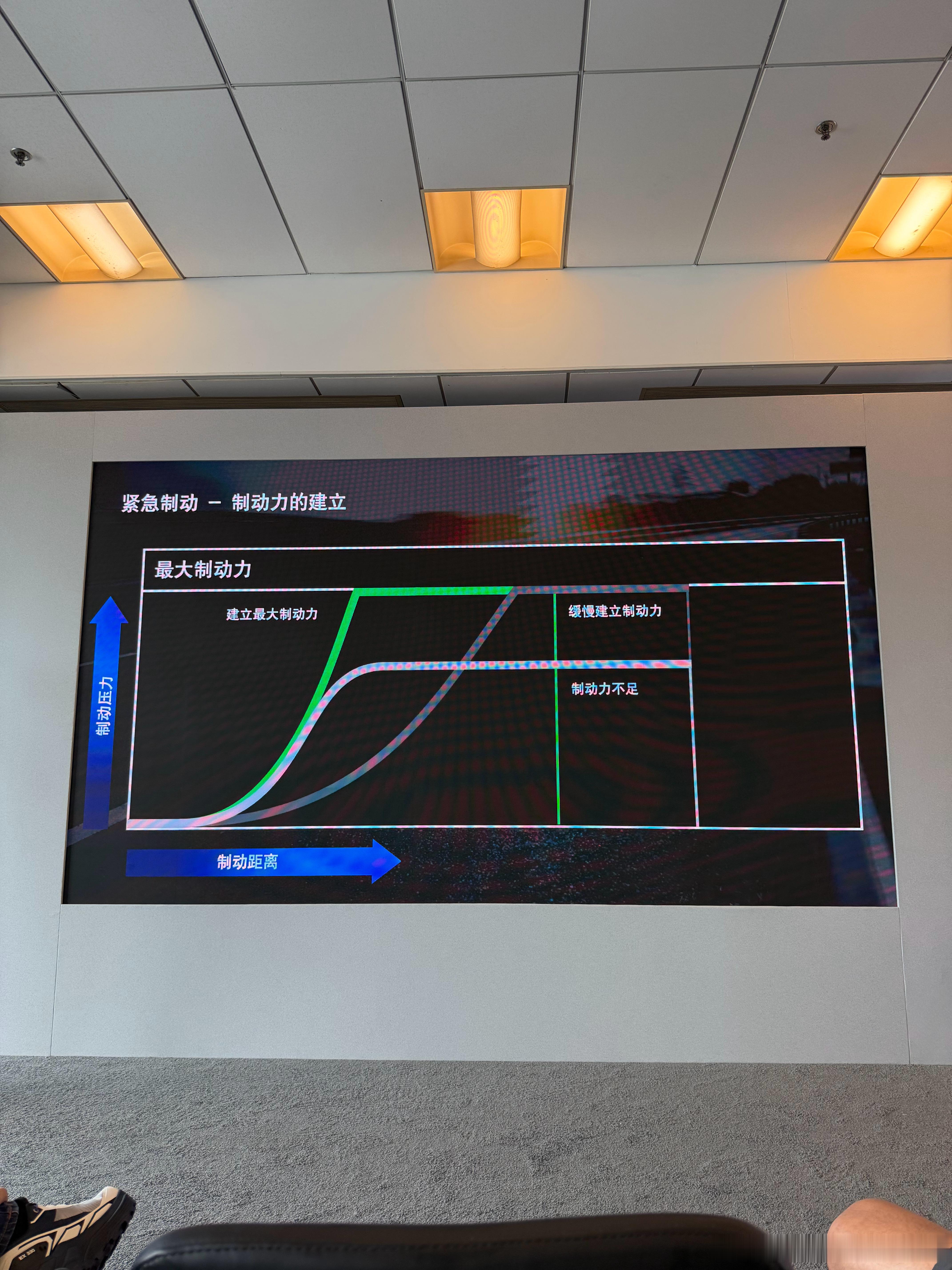 为什么不要穿高跟鞋开车？因为角度问题，刹车踩不下去，会引起制动力不足。所以为了安