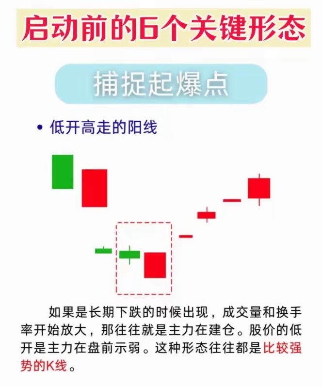 股票起爆前6大K线信号，吃透抓主升浪很多人炒股总卖在启动前、踏空翻倍行情，其实股