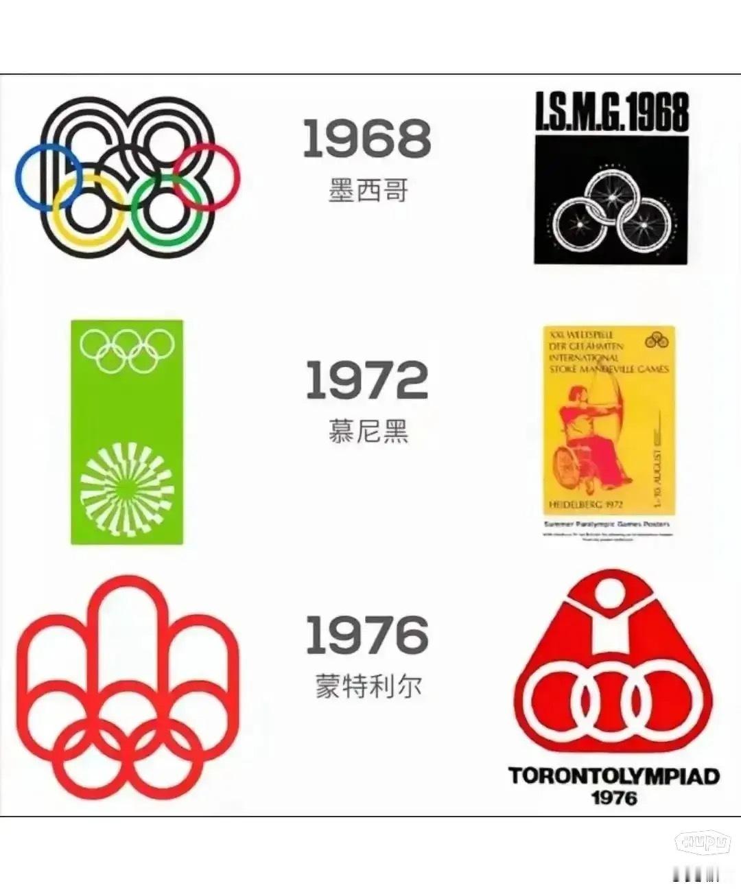 历届夏季奥运会LOGO，你最喜欢哪个？ ​​​