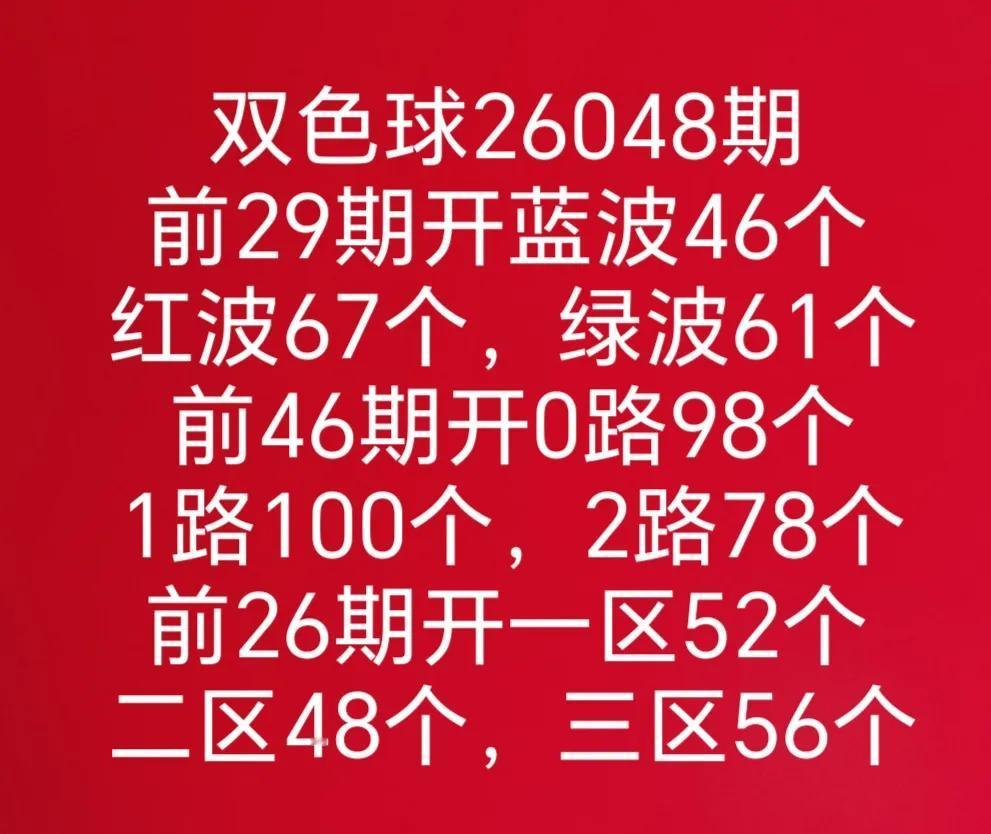 历史同期走势图
大乐透和双色球开奖数据有号开出