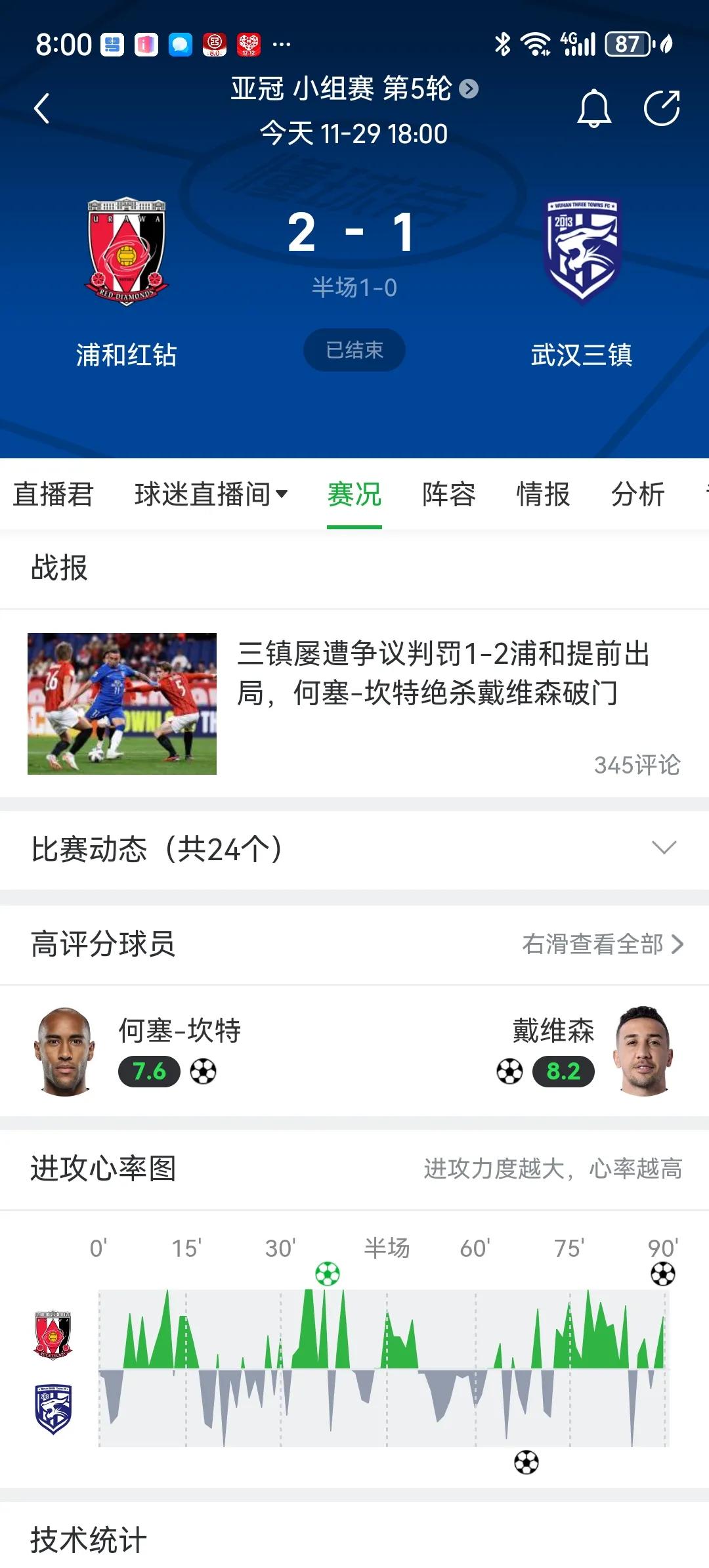 亚冠武汉三镇屡次遭裁判争议判罚，近期中国足球多次被裁判黑，明显是被亚足联报复。主