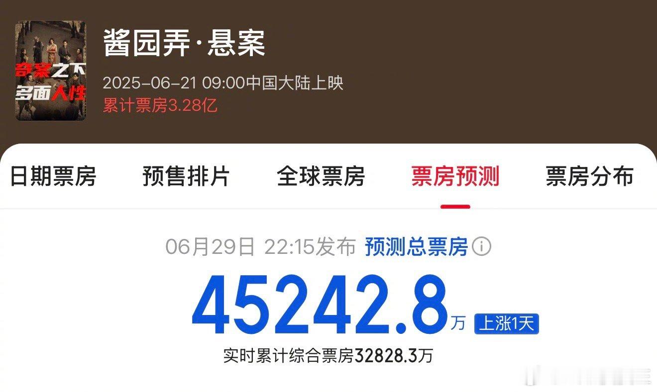 《酱园弄》最终票房，大概率就是4.5亿左右了……这么强的班底，这么足的话题，还有
