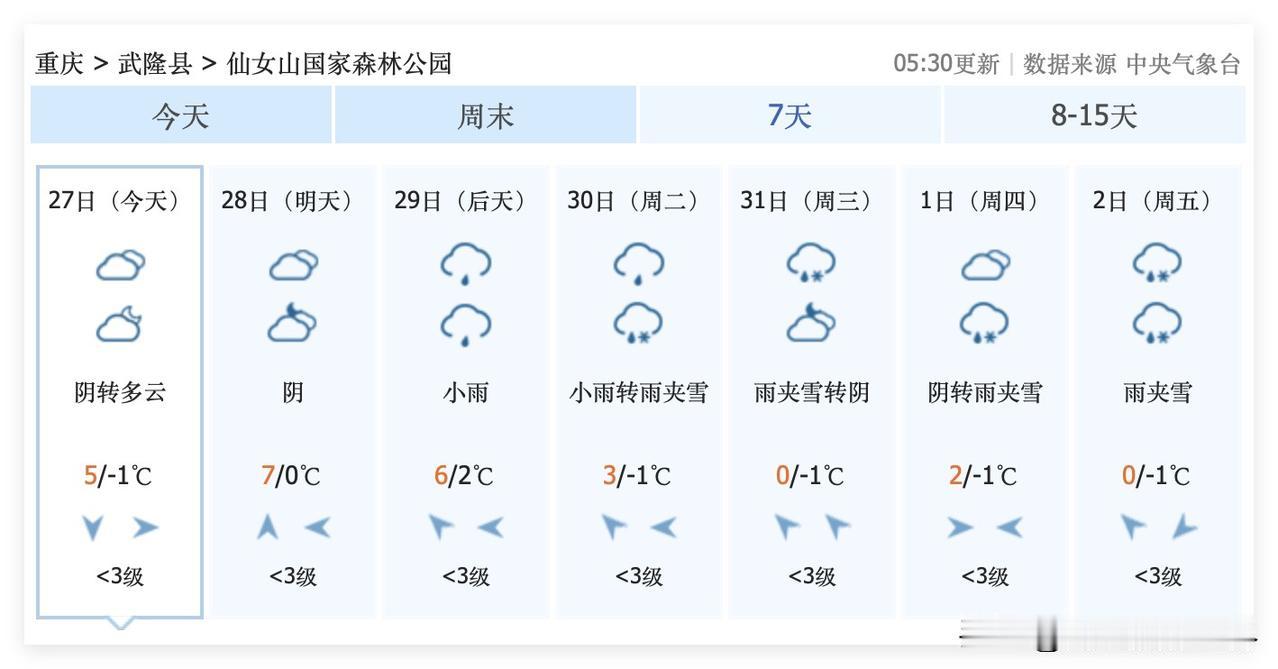 老天爷保佑啊！12月31日到1月7日，重庆仙女山，金佛山，一定要经常下雪啊！嗯嗯