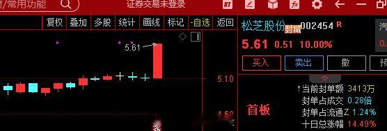 关注   $松芝股份 sz002454$ 电池热管理+年报增长+江淮华为+冷链运
