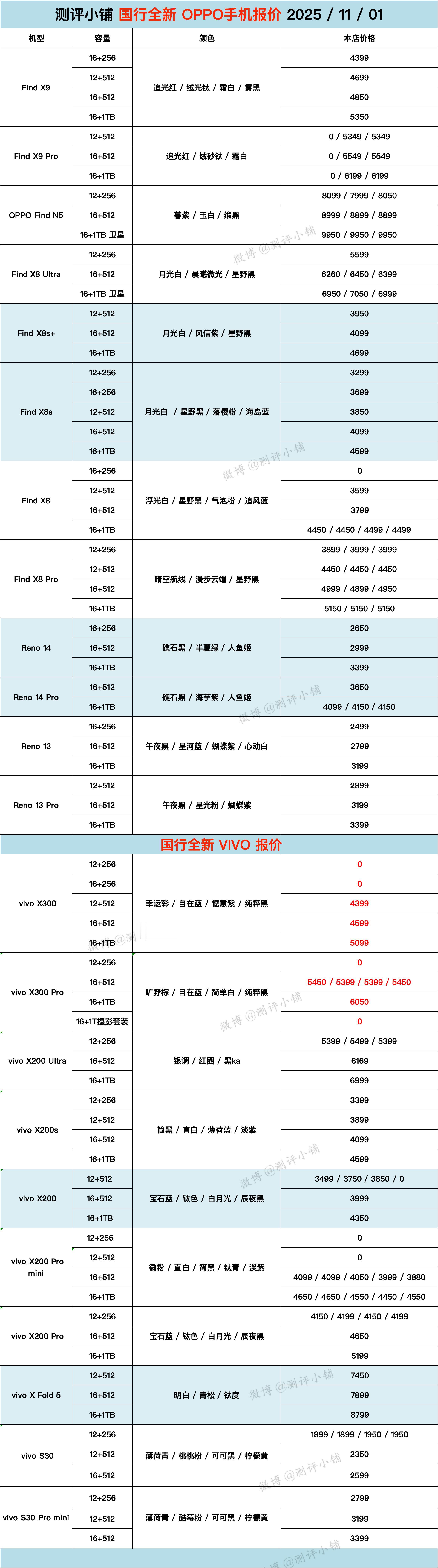11-01国行全新机，iQOO15系列上新，iPhone系列、iPad系列，华为