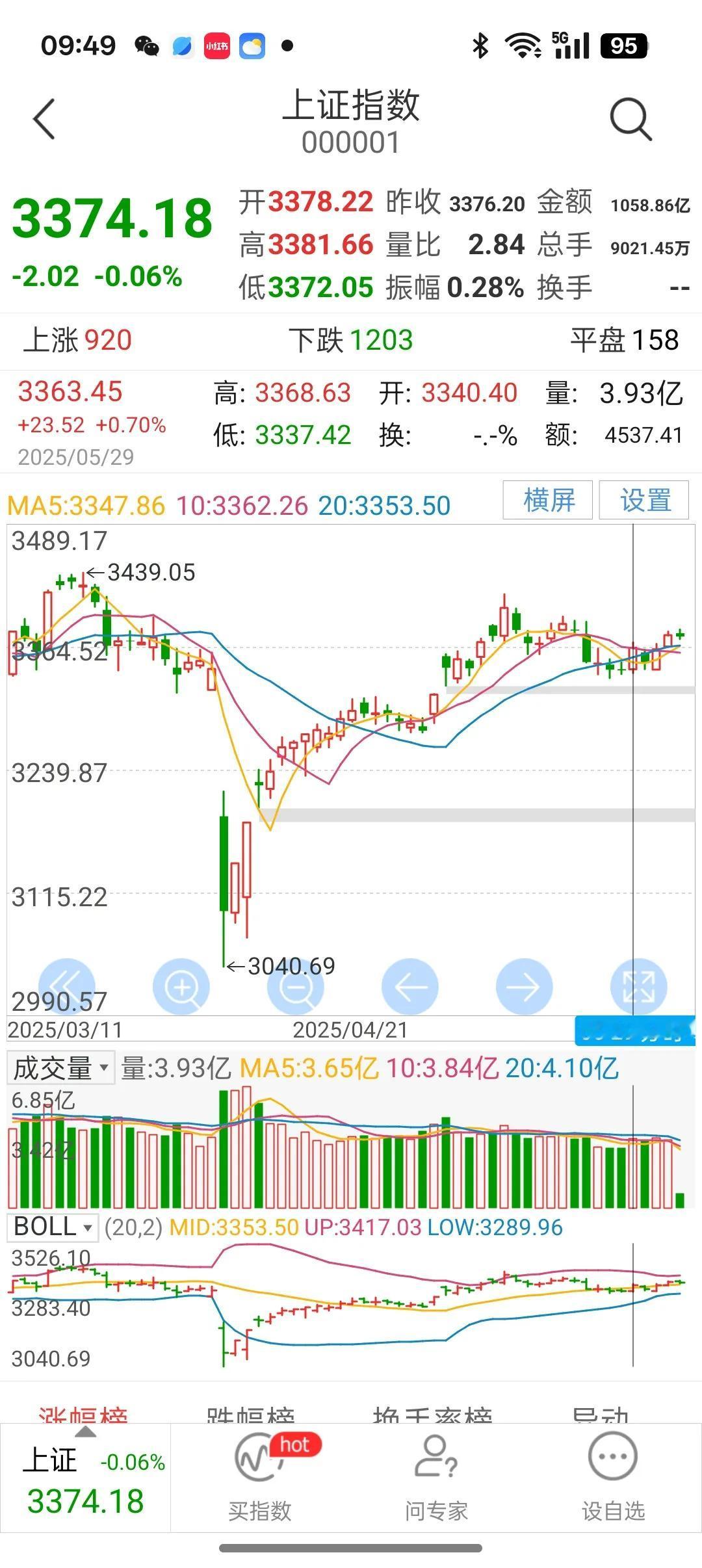 一半是火焰，一半是海水。
最近股市很难深度调整了，银行股越走越强，医药以及消费等