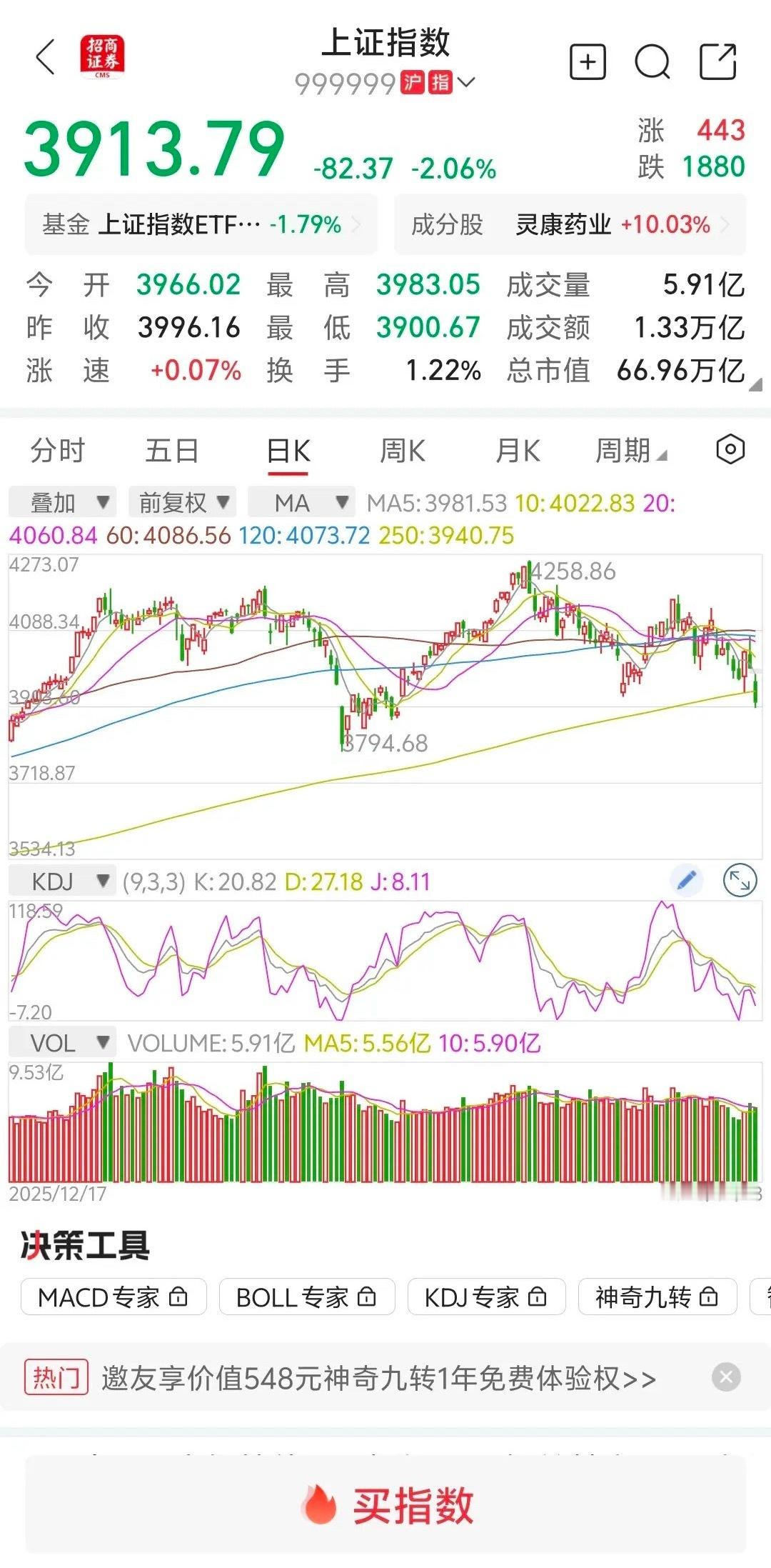 大盘缩量下跌，超百家跌停，明天该反弹了？        大盘当跳空低开低走，留下