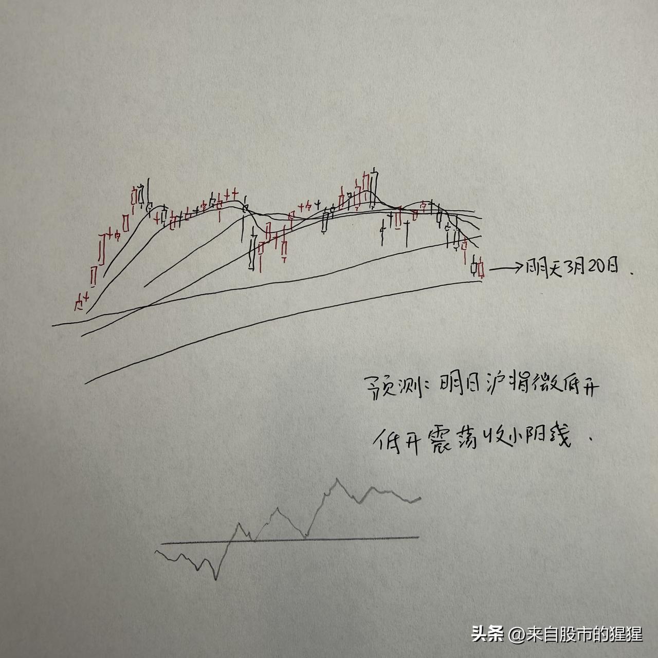 明天A股怎么走？到底是涨是跌？我做了一个大胆的预判？

为什么这么预判？三个具体