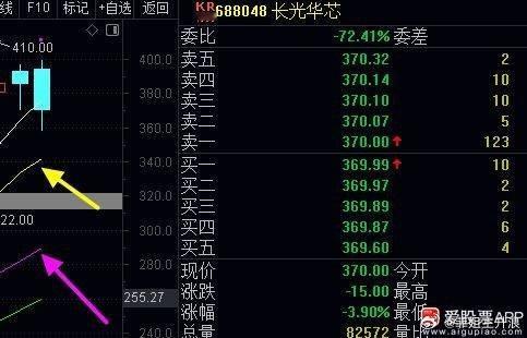 今日a股 一、中线核心自选锁定长光华芯、永鼎股份两只明确标为有中线主力运作，直接