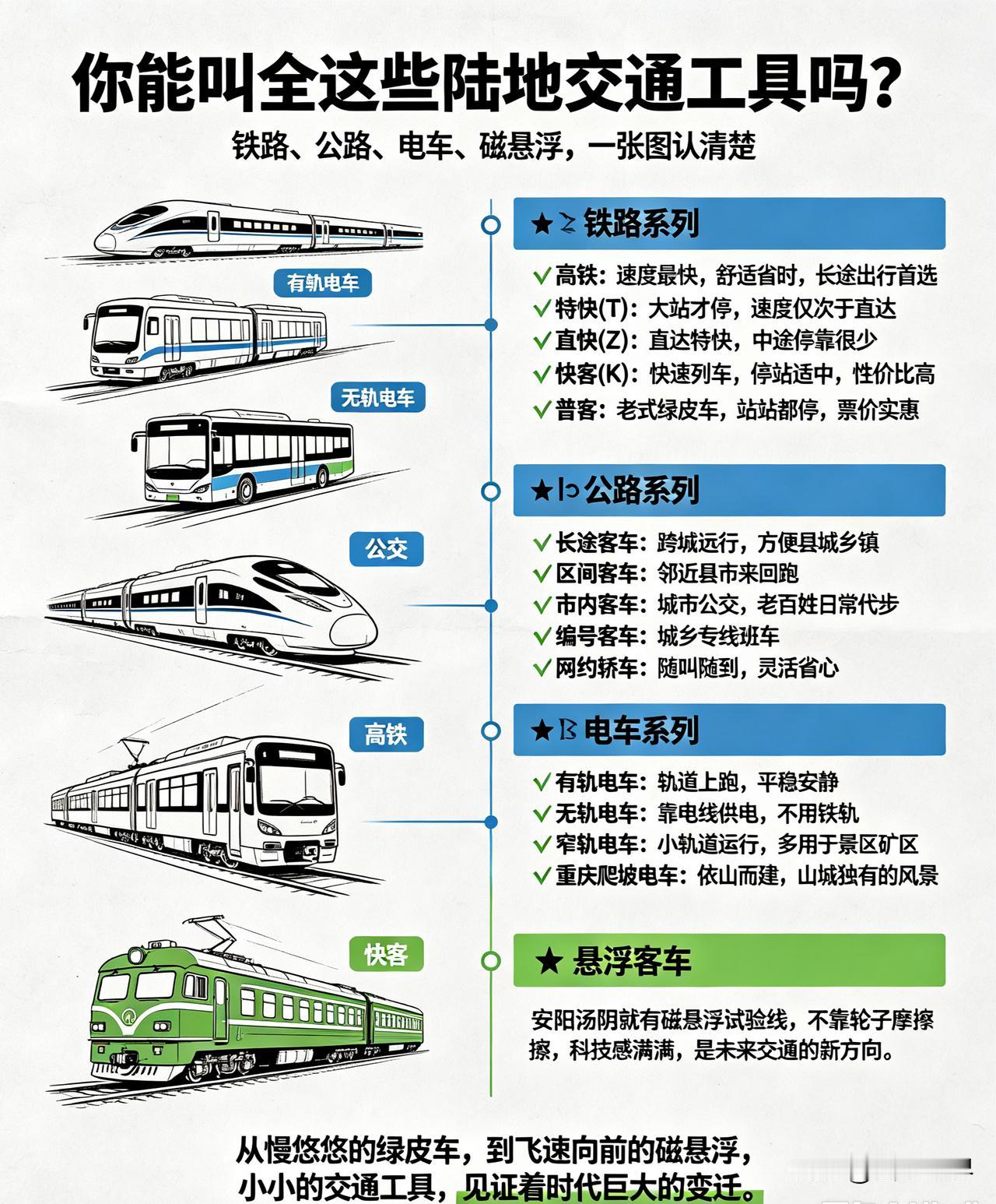 你都认识多少种陆地交通工具？好多人天天坐，却叫不全名字！
 
🚞铁路系列
✅高