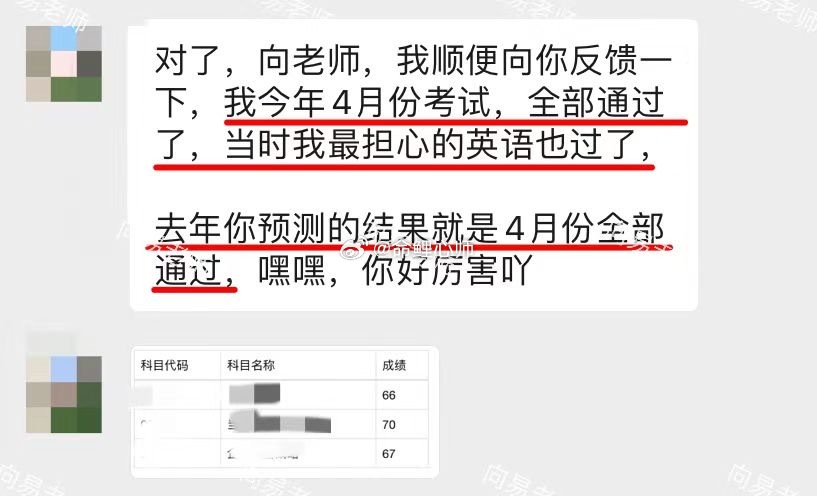 #六级251分备考经验分享#去年年底来预测，今年四月份的考试能否全部通过？当时很