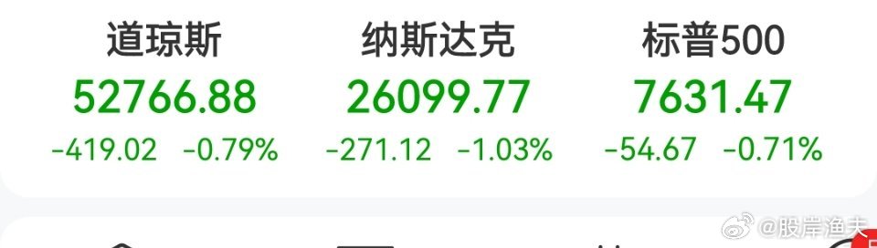 隔夜外盘速递：美股集体走弱，科技板块普遍回调，医药逆势走强美东时间9月1日周二，