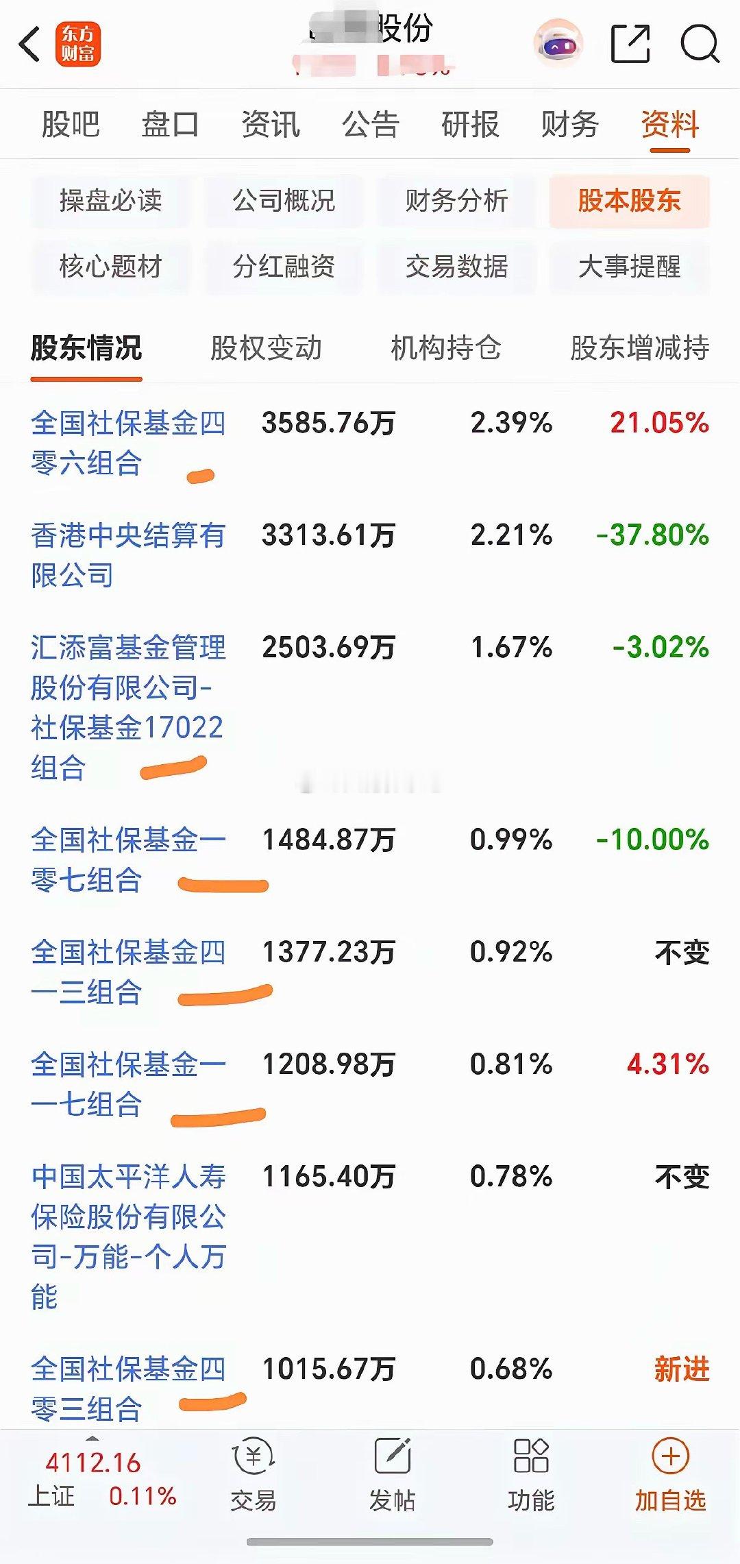 厉害！这家公司这么牛，6家社保基金持股！A股有家国企上市公司，竟然有6家社保基金