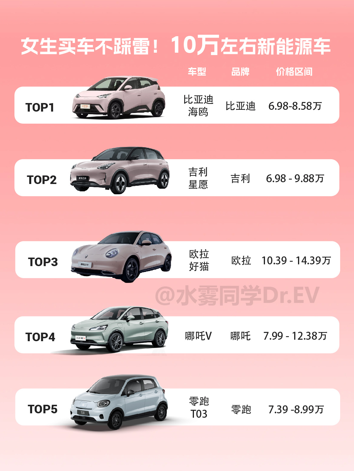 今天就为大家盘点10款10万左右的新能源汽车，每一款都颜值与实力并存。 