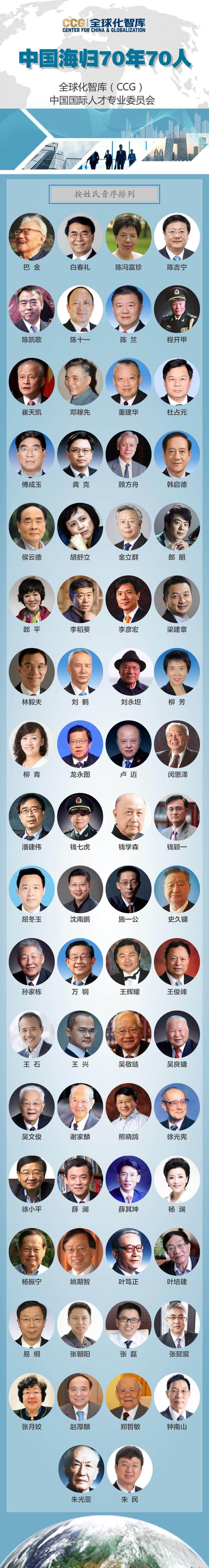 你知道十大元帅中有5位“海归”吗？朱德（1922年赴德国、苏联学习）、陈毅（19