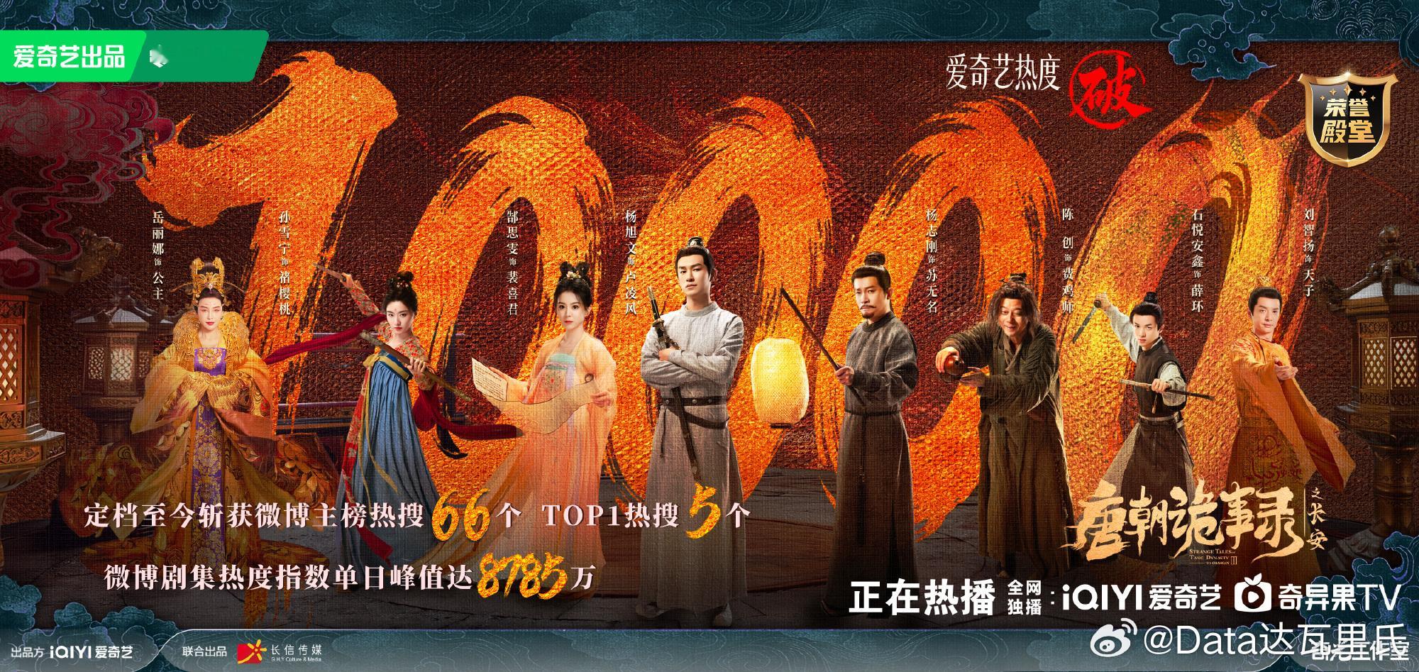 杨旭文、杨志刚 开播第4天❗️破了就接了，恭喜❗️云合大概率就是4000多万了酷