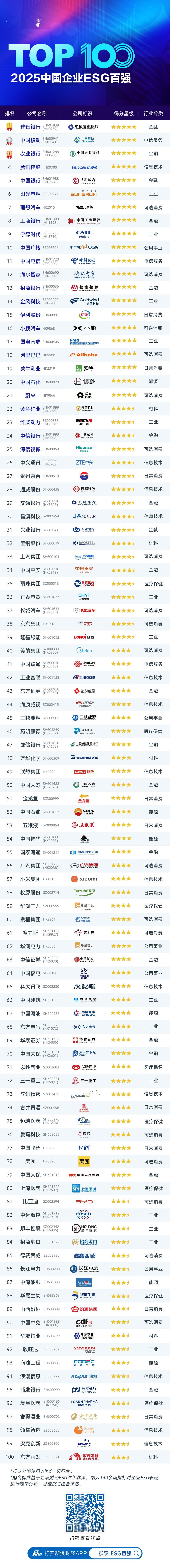 ESG不仅是标尺，更是链接商业价值与社会价值的纽带。新浪财经正式发布2025中国