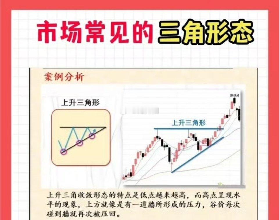 A股[超话]  关于三角收敛形态的分析 在技术分析领域，K线图中常出现三角收敛形