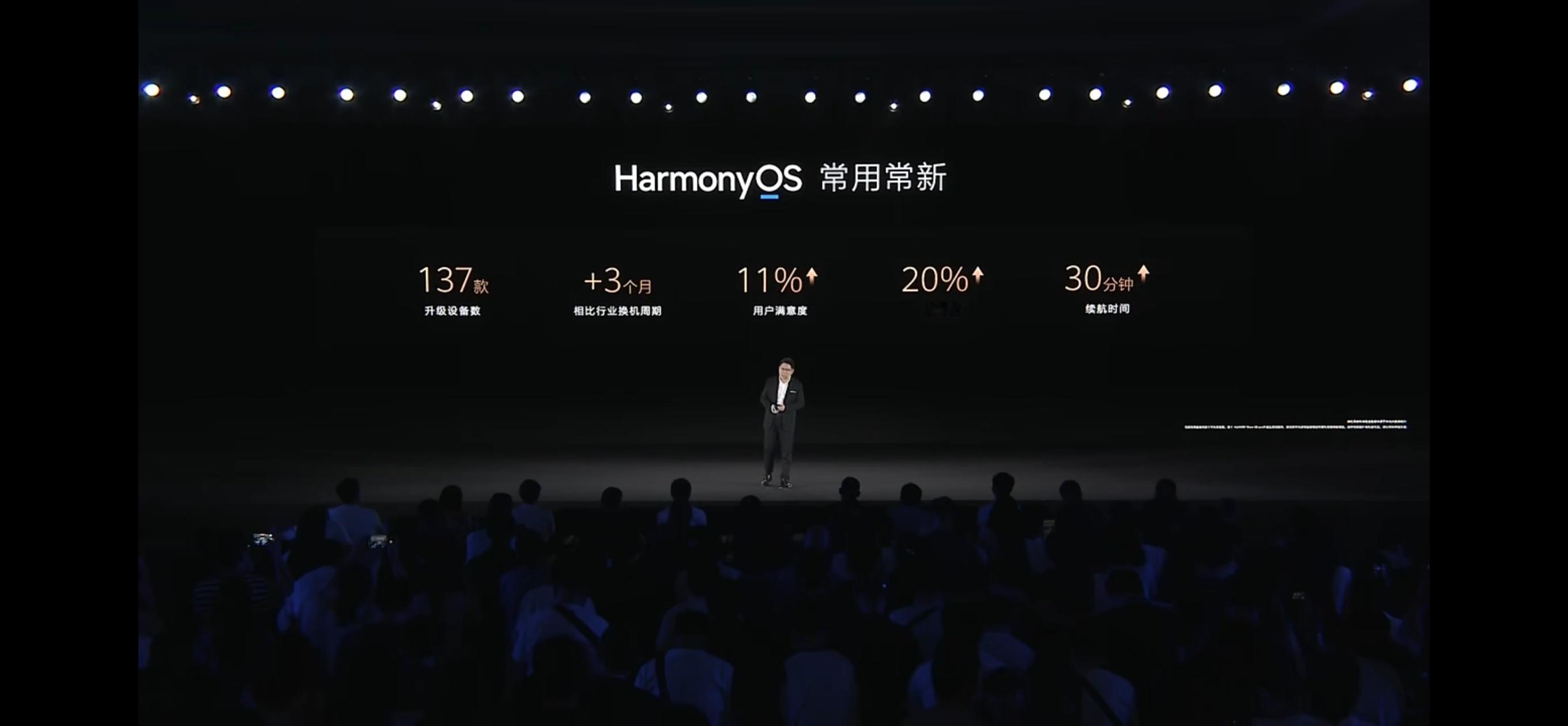 华为余承东宣布：鸿蒙系统今年秋天将迎来大版本更新！预计是HarmonyOS NE