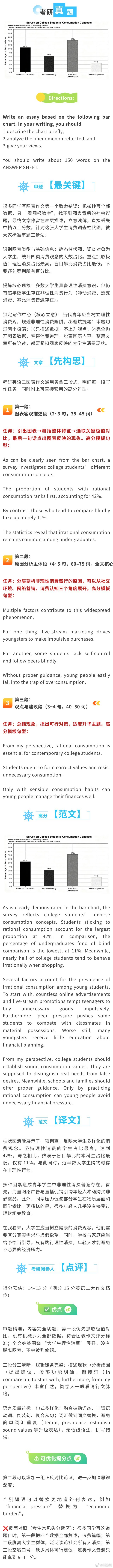 别只会堆砌数字！搞定考研英语图表作文审题跑偏难题 考研