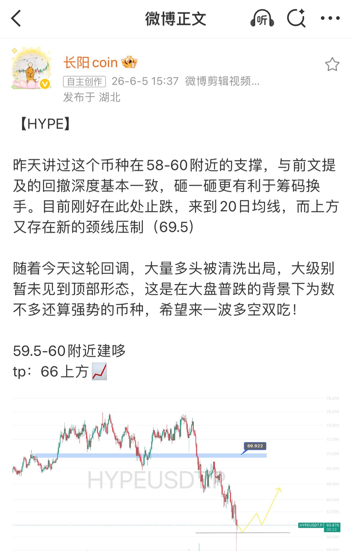 【HYPE】这笔均价不算太好，周末被套了两天，在大饼盘出小级别底部后跟随反弹，而