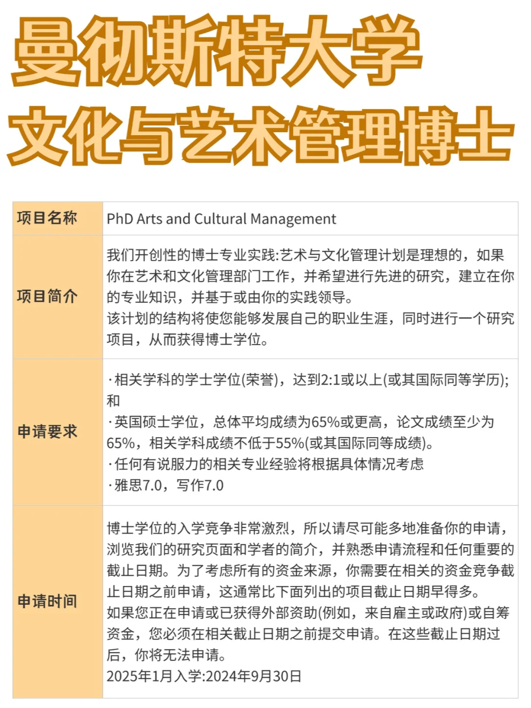 曼彻斯特大学丨文化与艺术管理博士