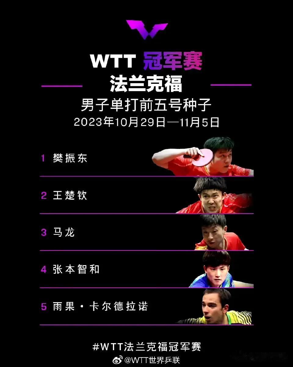 乒乓赛事盛宴月底来袭
        国乒法兰克福站名单出炉
        1