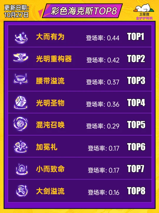 姐妹们，海克斯推荐指南，选错就低人一等！