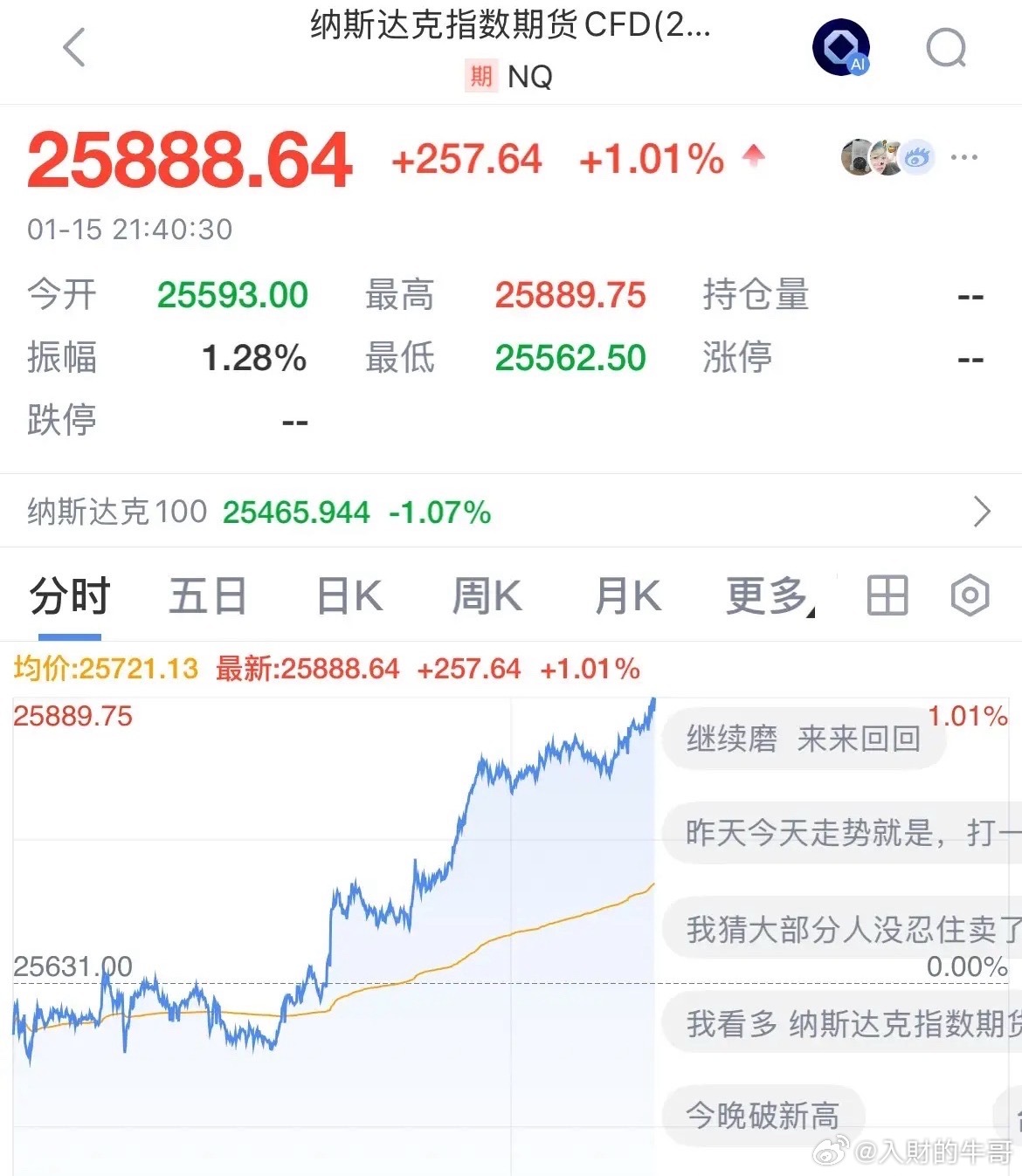 科技股利好，纳斯达克指数期货盘前大涨超1%，台积电2025年强劲的第四季度报，提