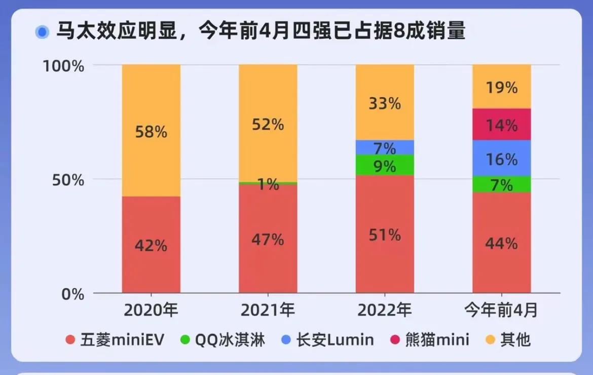 对于任何一个细分市场，喝第一口汤很重要，当具备了成本效应之后，马太效应也会随之而