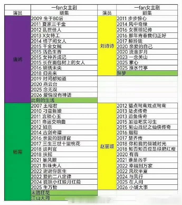 内娱85花待播剧一览🈶，大家期待哪部？ 