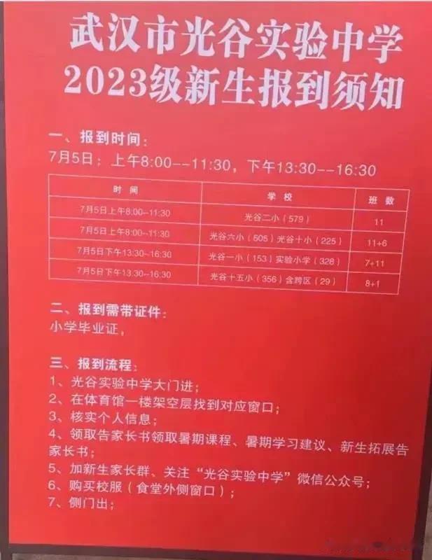 光谷实验厉害了，这个招生人数估计是武汉市第一了吧，一个年级55个班，这大规模有那