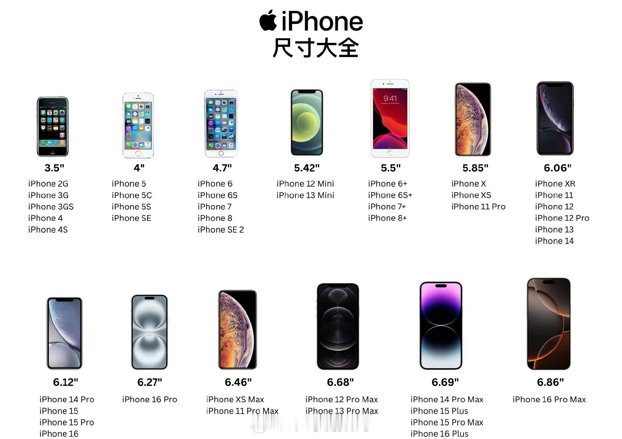 iPhone 4S手感无敌 ​​​