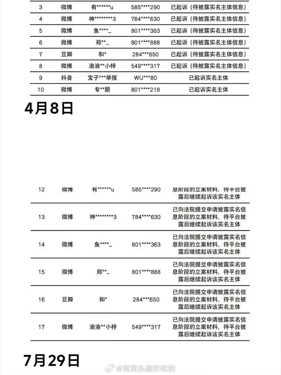 梓渝告的什么黑？告的居然还是4月份的那一批就这样糊弄kcs？ 梓渝方公布告黑名单