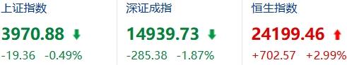 2026年下半年，A股会不会有一波像样的牛市？

上半年科创50半年涨超60%，