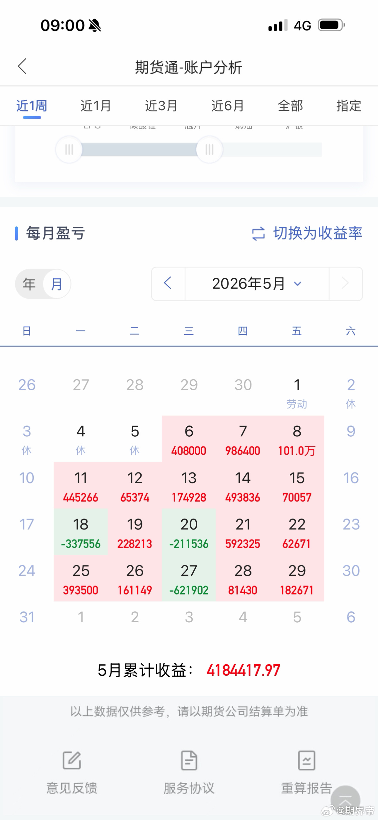 扛住行情的波动不难，扛住内心的煎熬才难，心态够硬，才能熬到趋势反转的时刻。期货﻿