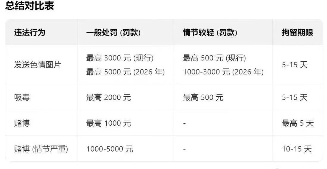 我不行了…明年起发淫秽信息违法