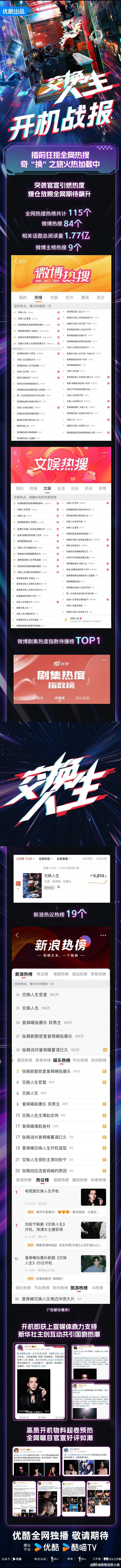 曾舜晞张康乐交换人生开机战报，热度好高啊[哆啦A梦吃惊] ​​​