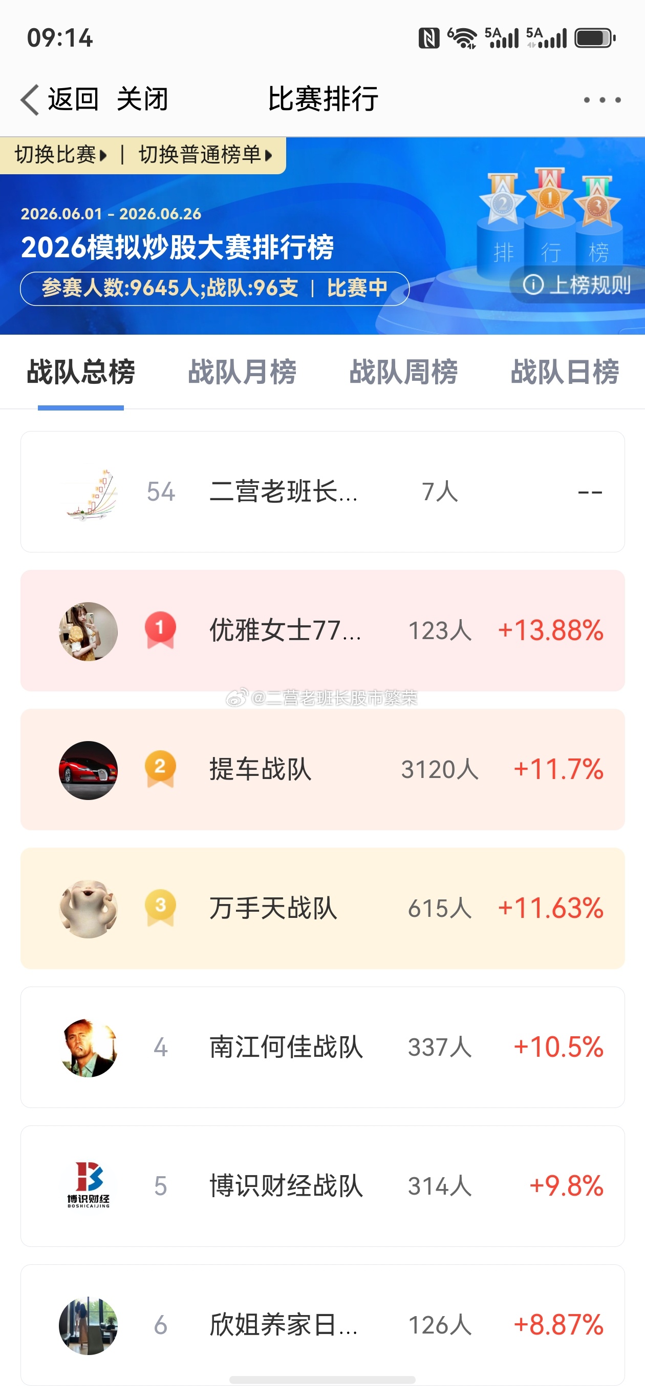 2026模拟炒股大赛    还是天津股侠人气牛逼，有点类似游戏的旭旭宝宝，战队人