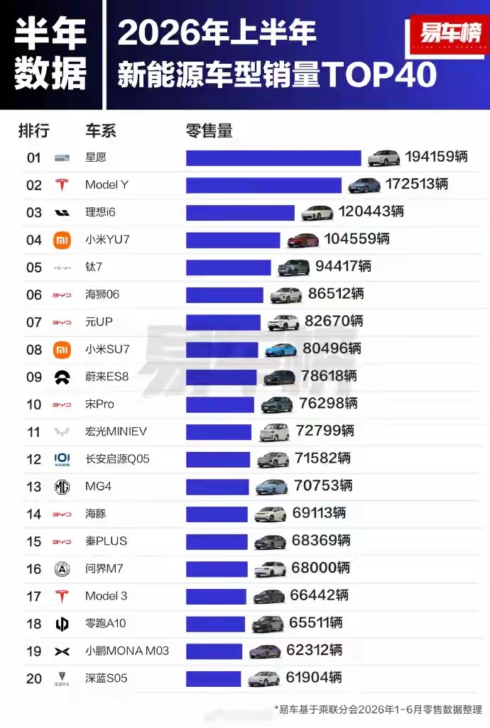 上半年新能源车销量前20名 