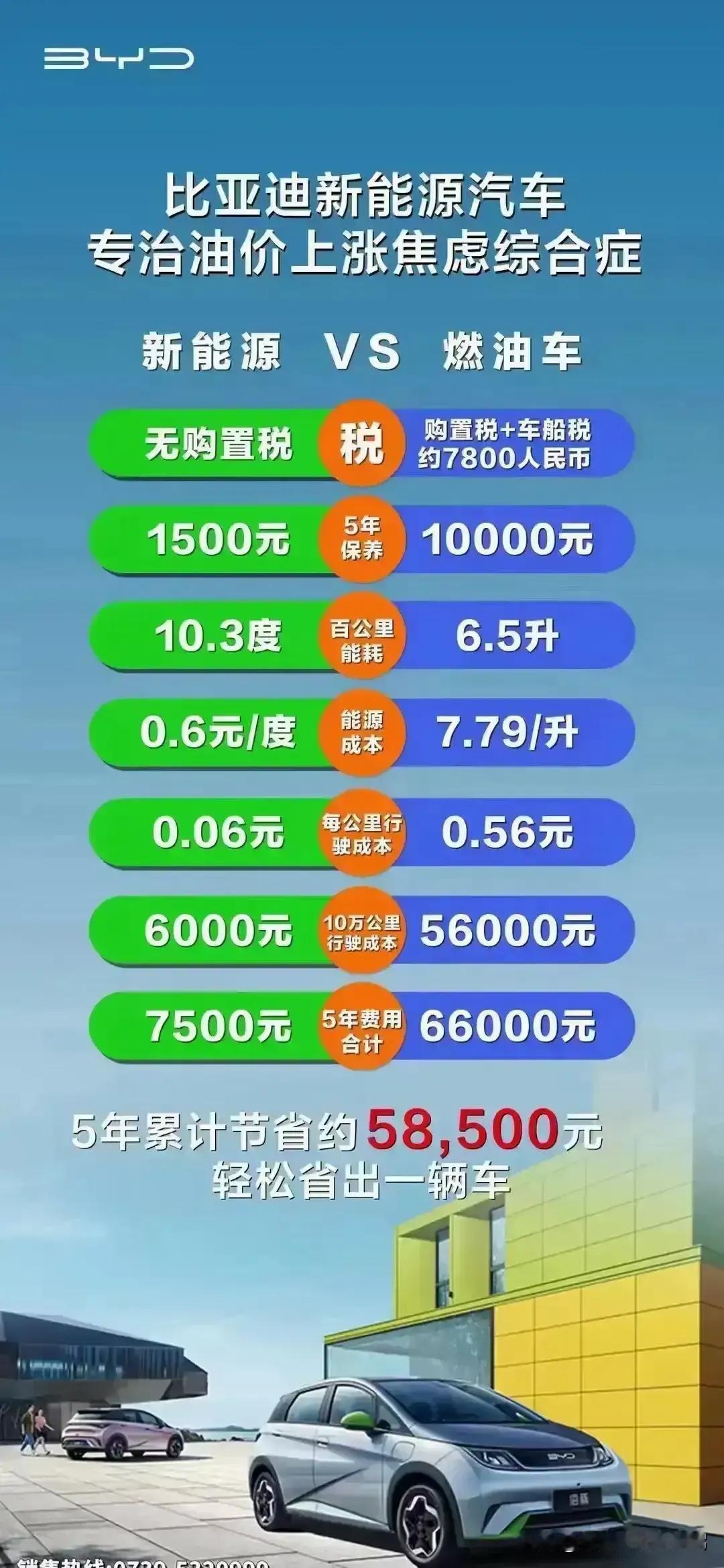 买车新能源与油车那种更适合？
 
在当今的汽车市场中，新能源汽车和燃油汽车各有千