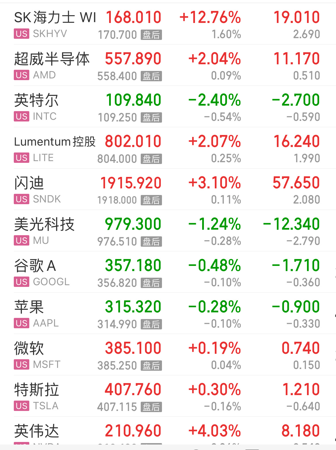 海力士美股首秀海力士收盘涨13%，英伟达涨4%，难以置信的A股市场，周五这种手段