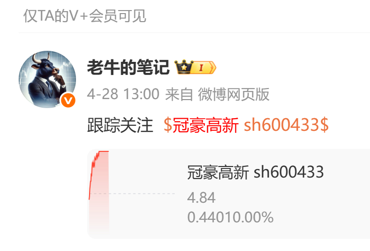 漂亮！4月28日跟踪关注的 $冠豪高新 sh600433$ 也板了！  